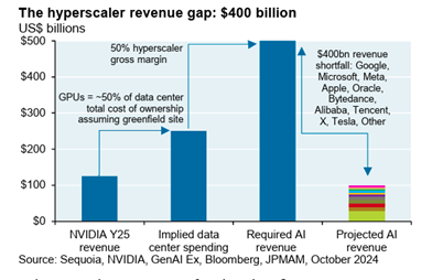 Davos 2025: Trump contra Von der Leyen