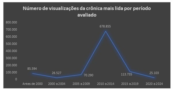 O que fazer com a perda de leitores do Takiprati?