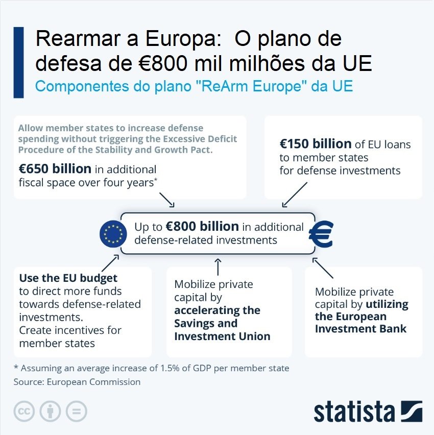 Despesas militares da Europa: um roubo colossal